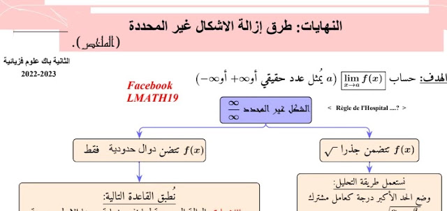 ملخص لطرق إزالة الأشكال غير المحددة في النهايات الثانية بكالوريا دولي ملخص لطرق إزالة الأشكال غير المحددة في النهايات الثانية بكالوريا دولي